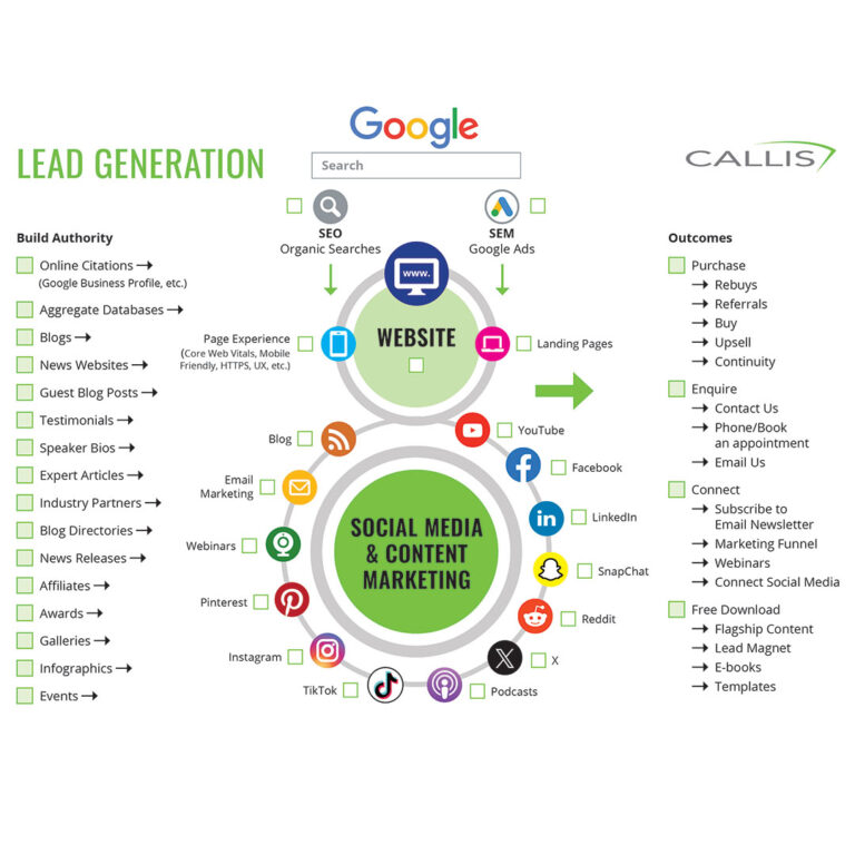 Lead Generation Infographic