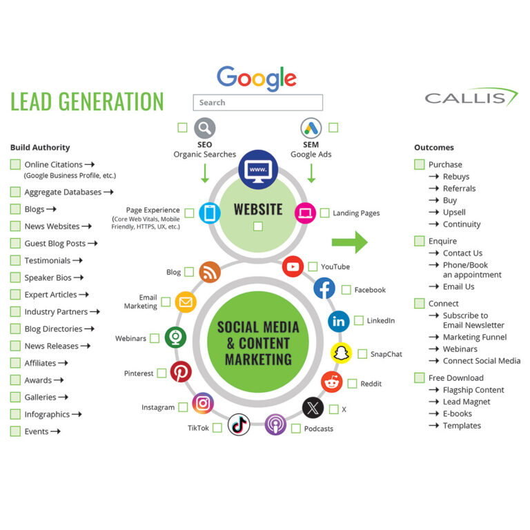 Image result for Demand Generation Marketing: Strategies to Drive Awareness and Leads infographics