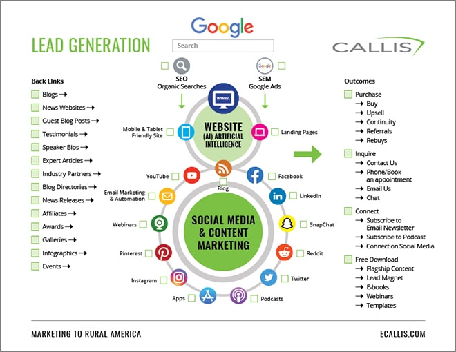 Lead Generation Web Strategy Infographic