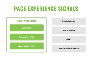 Page Experience Signals: Core Web Vitals