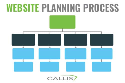 Website Planning Process
