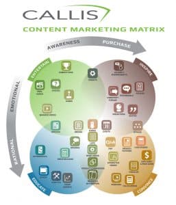 Callis Content Matrix