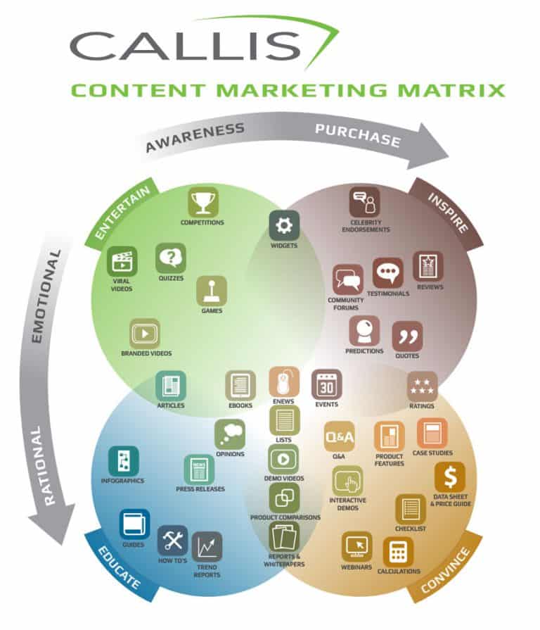 Callis Content Matrix