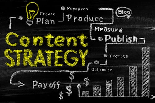 Managing a Content Marketing Team